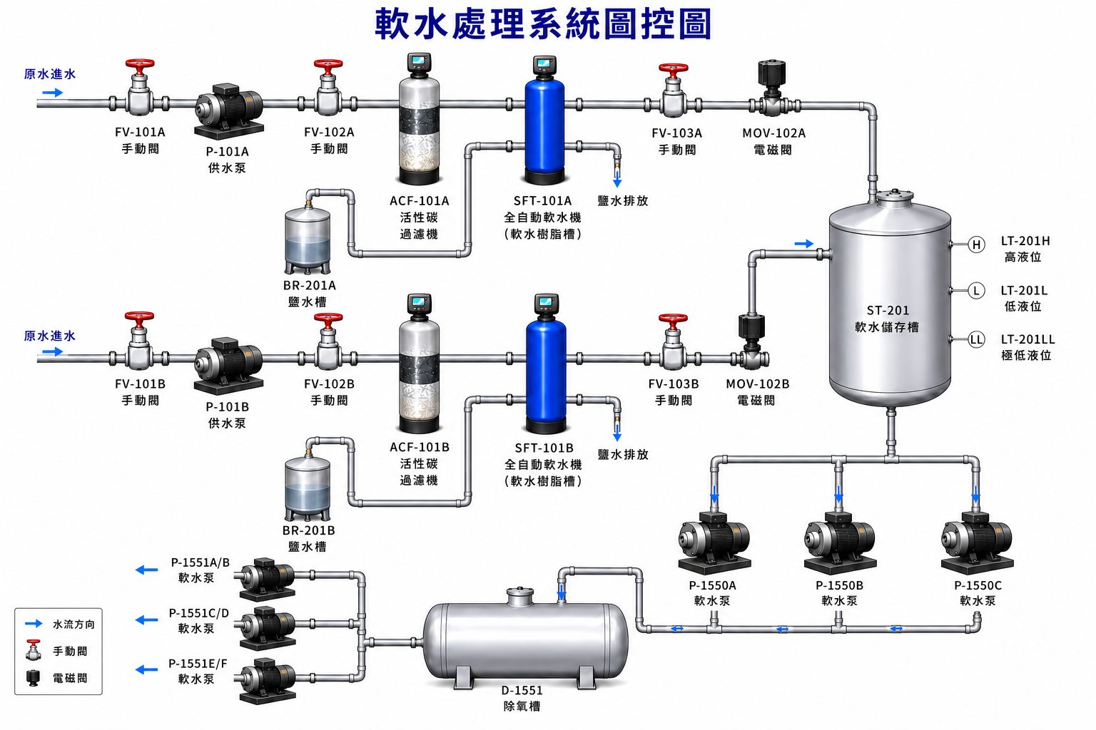 軟水處理系統流程圖